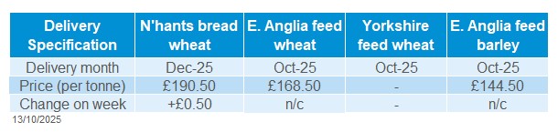 Delivered cereas 13 10 2025.jpg